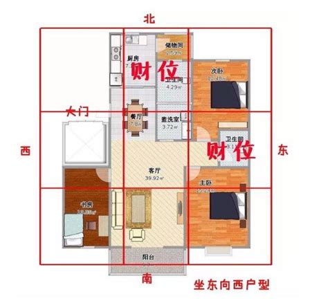 公寓家中財位|【公寓家中財位】公寓住家財位大公開！簡易指南找出財運聚集點。